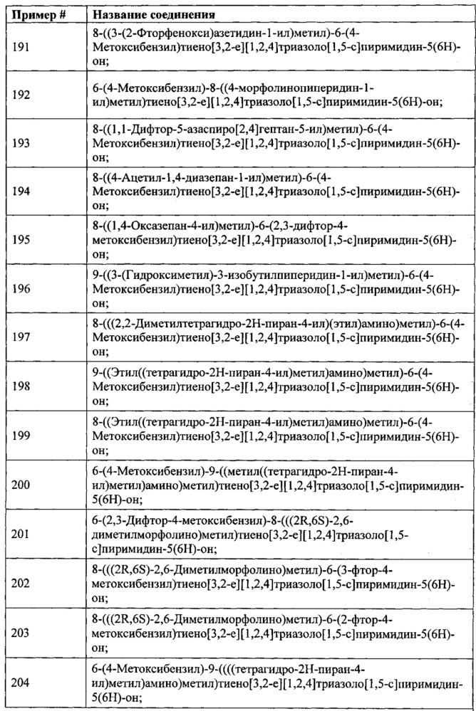 Замещенные соединения тиофен- и фуран-конденсированного азолопиримидин-5-(6н)-она (патент 2659779)