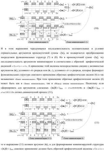 Функциональная входная структура сумматора с избирательным логическим дифференцированием d*/dn первой промежуточной суммы &#177;[s1 i] минимизированных структур аргументов слагаемых &#177;[ni]f(+/-)min и &#177;[mi]f(+/-)min (варианты) (патент 2424548)