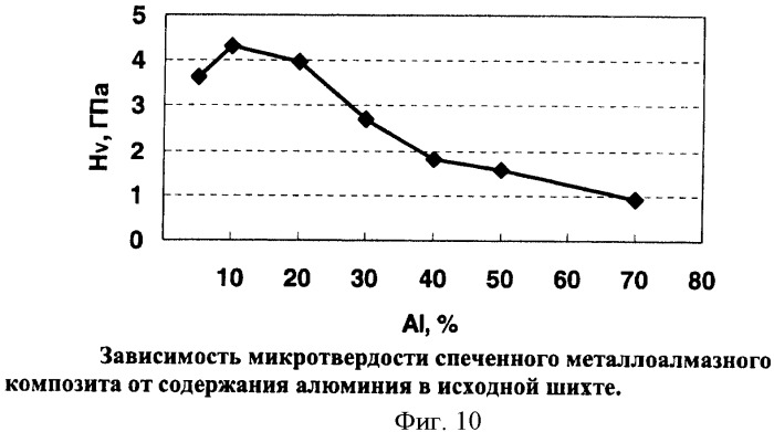 Шихта для изготовления композиционного металлоалмазного материала (патент 2386515)