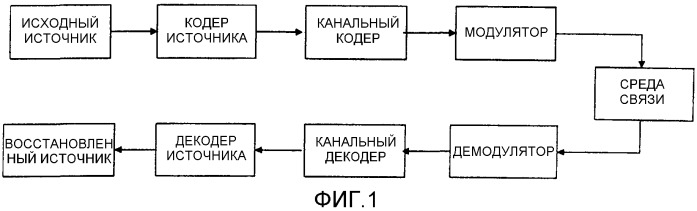 Способ и устройство демодуляции с использованием мягкого решения для квадратурной амплитудной модуляции (патент 2380847)