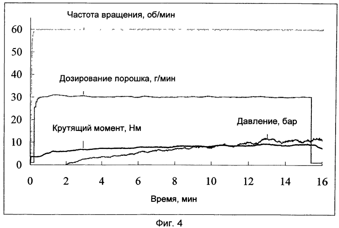 Экструдаты с игловидными действующими веществами (патент 2549450)