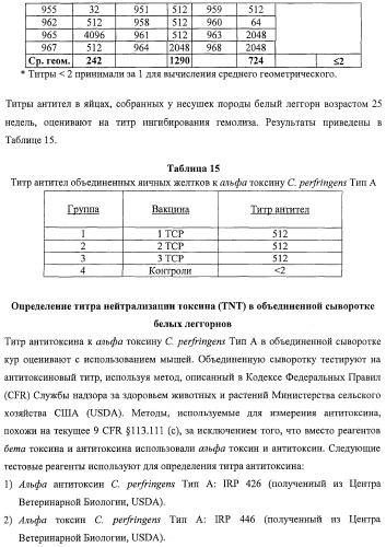 Вакцина альфа токсоида с.perfringens (патент 2434638)