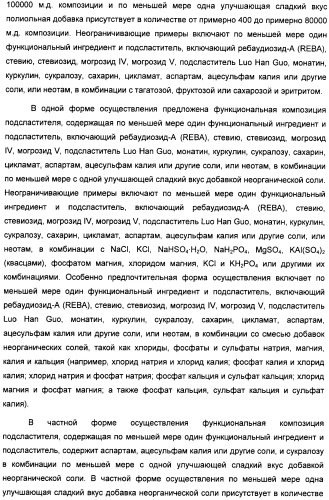 Композиция интенсивного подсластителя с глюкозамином и подслащенные ею композиции (патент 2455854)