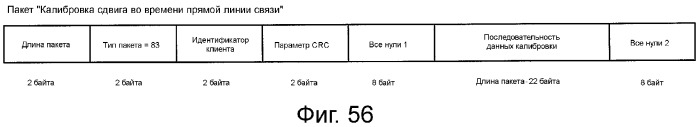 Устройство и способ реализации интерфейса высокоскоростной передачи данных (патент 2353066)