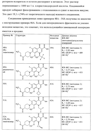 Замещенные хинолоны, обладающие противовирусной активностью, способ их получения, лекарственное средство и их применение для борьбы с вирусными инфекциями (патент 2433125)