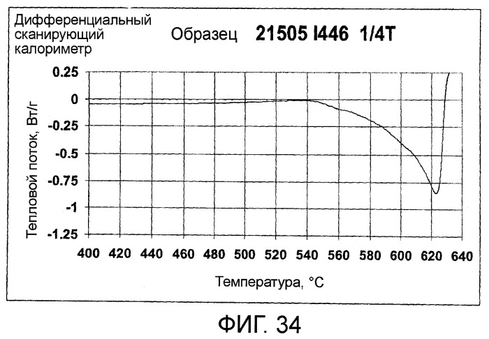 Способ и машина для непрерывного или полунепрерывного литья металлов (патент 2468885)