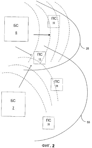 Синхронизированная широковещательная/многоадресная связь (патент 2379840)