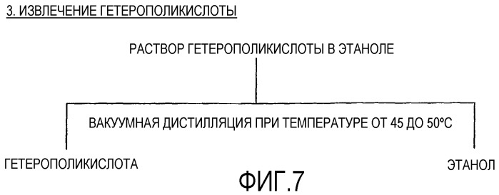 Способ гидролиза растительного волокнистого материала для получения и выделения сахарида, включающего глюкозу (патент 2455365)