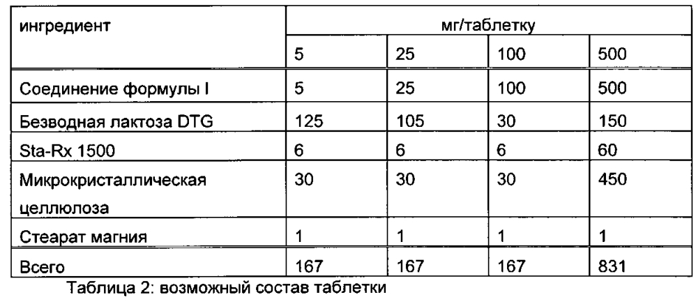 1,4 тиазепины/сульфоны в качестве ингибиторов васе1 и(или) васе2 (патент 2600931)