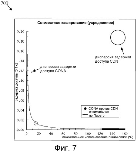 Способ и устройство для благоприятного для сети совместного кэширования (патент 2544773)