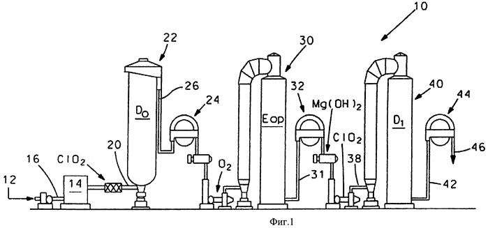 Способ отбелки лиственной целлюлозы на ступени (d) в присутствии mg(oh)2 (патент 2456395)