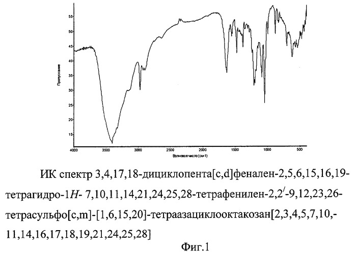 3,4,17,18-дициклопента[c,d]фенален-2,5,6,15,16,19-тетрагидро-1h-7,10,11,14,21,24,25,28-тетрафенилен-2,2 -9,12,23,26-тетрасульфо-[c,m]-[1,6,15,20]-тетраазациклооктакозан[2,3,4,5,7,10,11,14,16,17,18,19,21,24,25,28], обладающий свойством кислотного красителя для шелка и шерсти (патент 2277559)