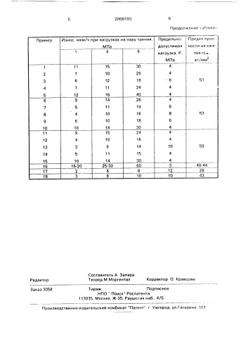 Металлическая связка на основе меди (патент 2000193)
