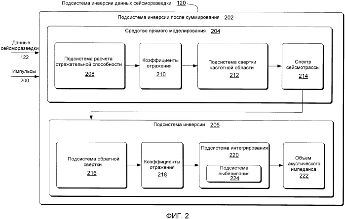 Инверсия формы импульса и инверсия с выбеливанием данных сейсморазведки в частотной области (патент 2568921)