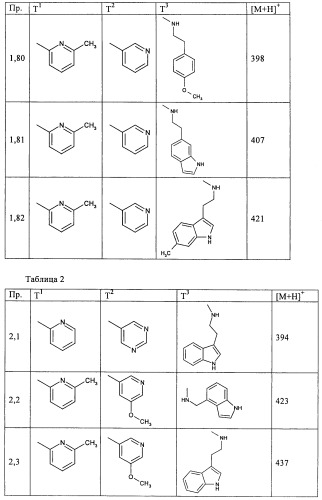 Производные пиримидина в качестве ингибиторов alk-5 (патент 2485115)