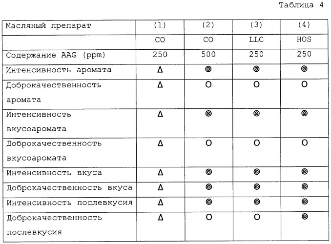 Улучшитель основного вкуса, содержащий высшую длинноцепочечную ненасыщенную жирную кислоту и/или ее эфир (патент 2423878)