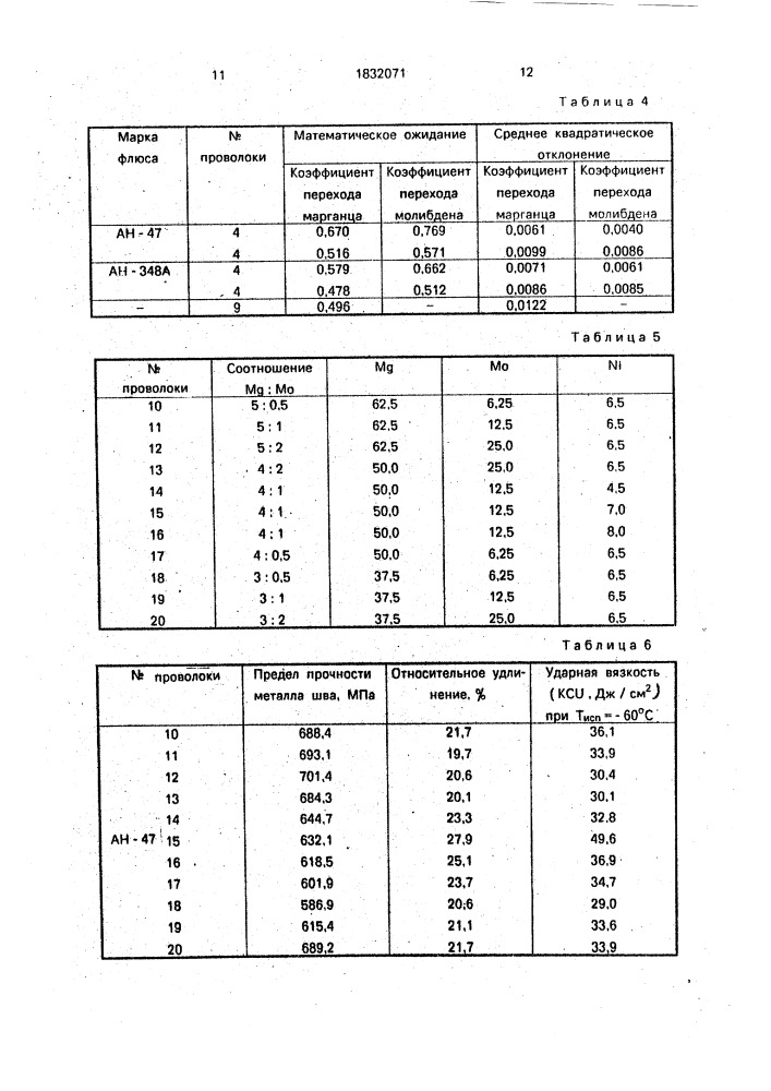 Порошковая проволока (патент 1832071)