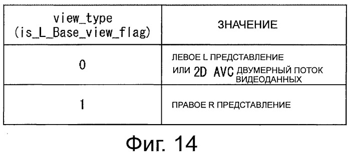 Записывающее устройство, способ записи, устройство воспроизведения, способ воспроизведения, носитель записи и программа (патент 2525483)