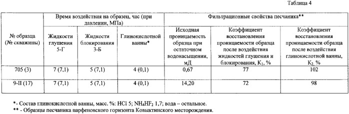 Способ глушения продуктивного пласта газовой скважины (патент 2348799)