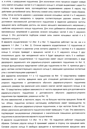 Способ разгрузки колец подшипника качения от действия центробежных сил (варианты) и подшипник качения (варианты) (патент 2398976)
