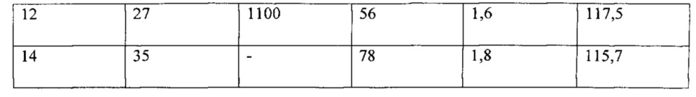 Способ получения топлива, подобного дизельному (патент 2631252)