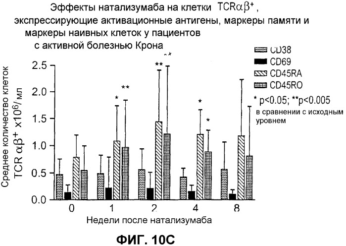 Введение средств для лечения воспаления (патент 2359697)