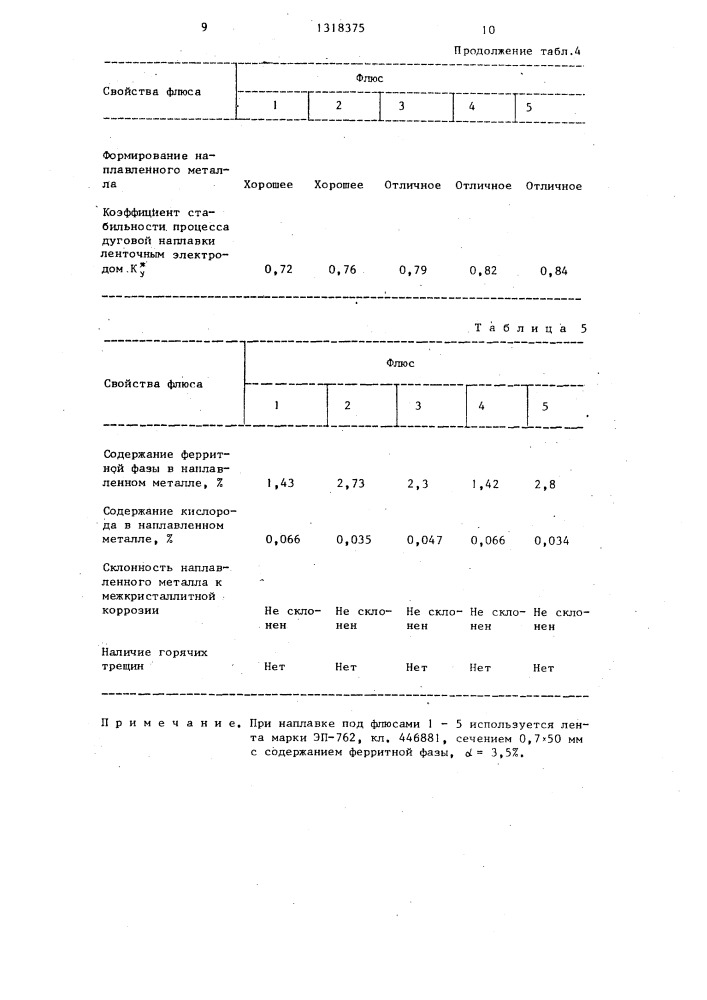 Способ изготовления сварочного флюса (патент 1318375)