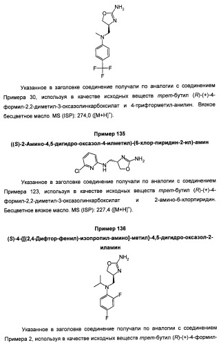 Новые 2-аминооксазолины в качестве лигандов taar1 (патент 2460725)