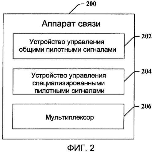 Гибридная пилотная конфигурация (патент 2440687)