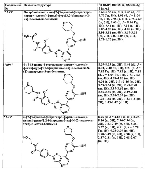 Производные фуро[3,2-в]- и тиено[3,2-в]пиридина в качестве ингибиторов tbk1 и ikkε (патент 2622034)