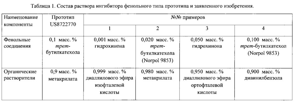 Эпоксивинилэфирная композиция для изготовления изделий из полимерных композиционных материалов методом вакуумной инфузии (патент 2606442)