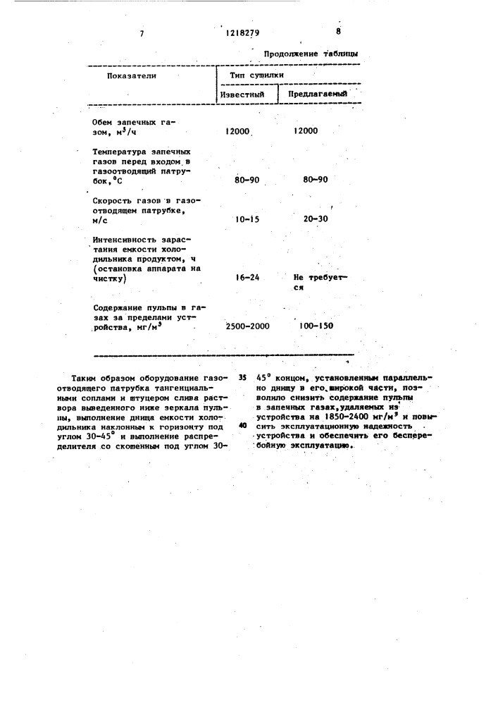 Устройство для термической обработки химических продуктов (патент 1218279)