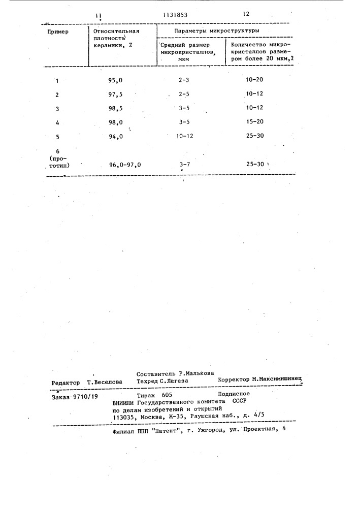 Способ получения керамических изделий (патент 1131853)
