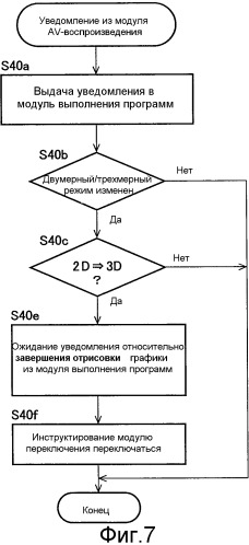 Устройство воспроизведения содержимого и носитель записи (патент 2504916)