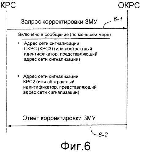 Передача управляющей информации о зоне маршрутизации с перекрытием в сети радиодоступа (патент 2265966)