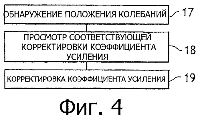 Способ корректировки коэффициента усиления емкостного элемента и устройство для его осуществления (патент 2451296)