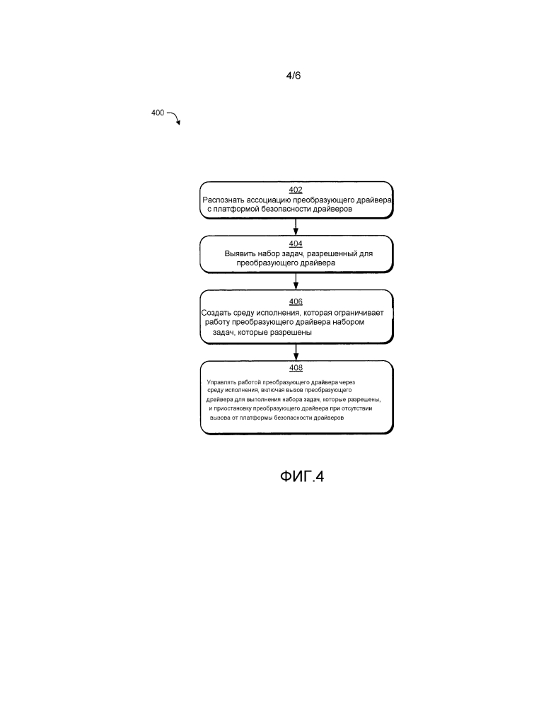 Ограниченная платформа драйверов, которая запускает драйверы в песочнице в пользовательском режиме (патент 2646332)