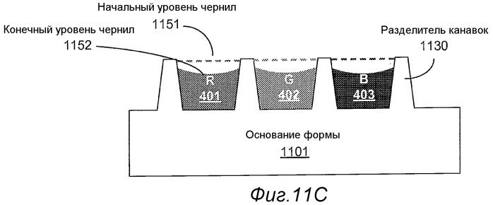 Многослойные экраны со светоизлучающими полосками для систем отображения со сканирующим лучом (патент 2442197)