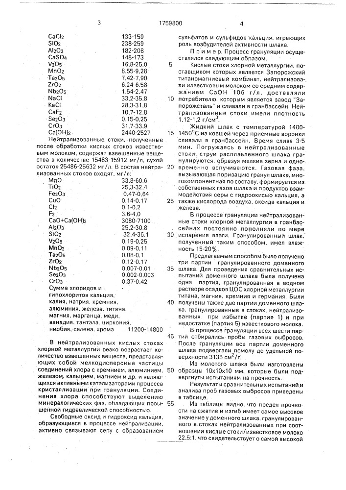 Способ грануляции доменного шлака (патент 1759800)