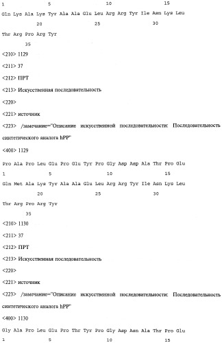Аналог панкреатического полипептида человека (варианты), фармацевтическая композиция на его основе, способ лечения ожирения или диабета, способ снижения аппетита, уменьшения поглощения пищи или снижения потребления калорий и способ косметического снижения массы посредством указанного аналога (патент 2506273)