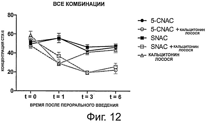Лечение диабета и метаболического синдрома (патент 2537181)