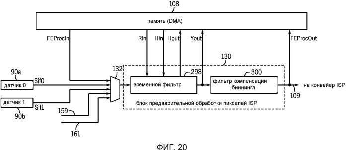 Управление автофокусировкой с использованием статистических данных изображения на основании показателей грубой и точной автофокусировки (патент 2543974)