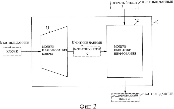 Устройство обработки шифрования, способ обработки шифрования и компьютерная программа (патент 2449482)