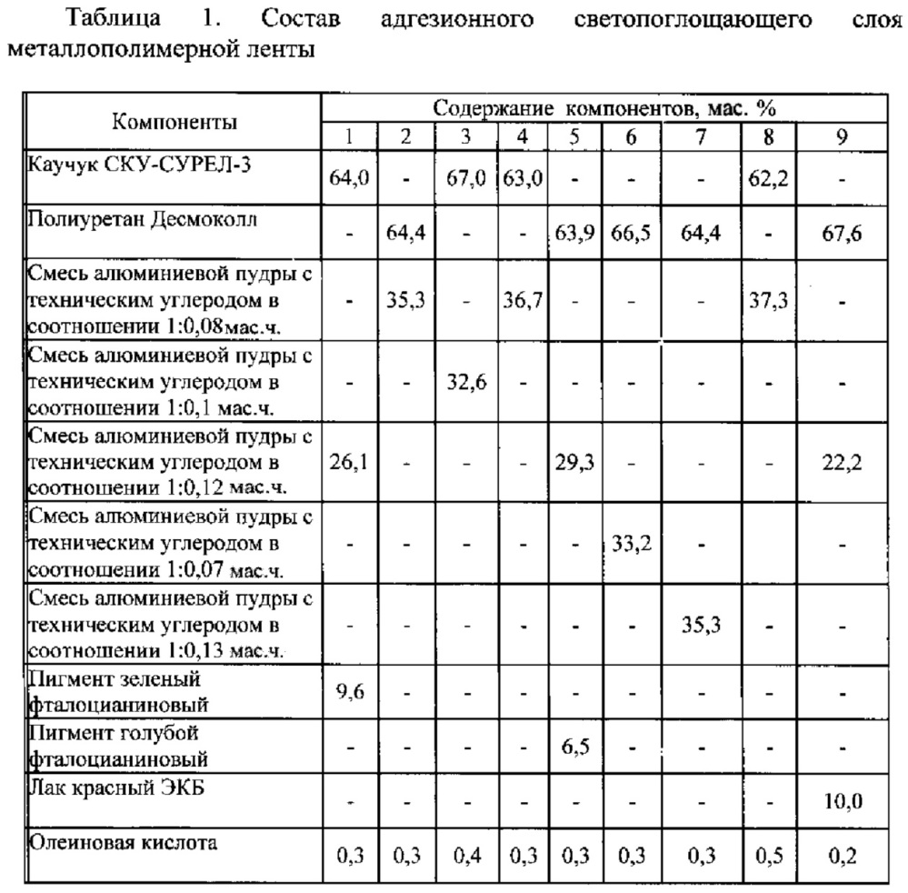 Металлополимерная лента (патент 2625386)