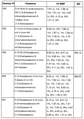 [1,2,4]оксадиазолы (варианты), способ их получения, фармацевтическая композиция и способ ингибирования активации метаботропных глютаматных рецепторов-5 (патент 2352568)