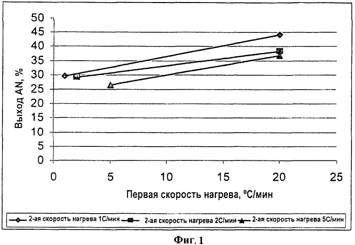 Способ получения смешанного оксидного катализатора для получения акрилонитрила или метакрилонитрила (варианты) (патент 2483800)