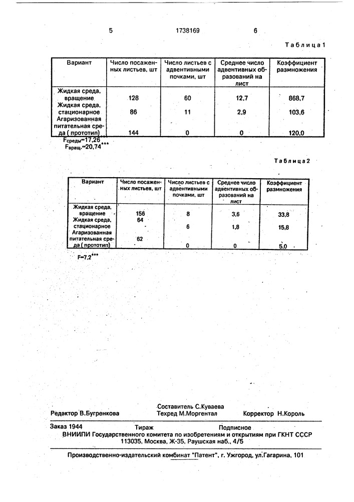 Способ размножения растений in viтrо (патент 1738169)