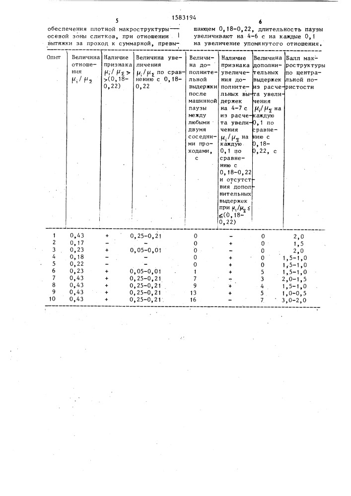 Способ горячей прокатки слитков из подшипниковых сталей (патент 1583194)