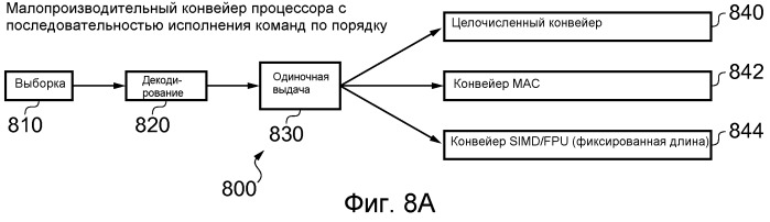 Устройство обработки данных и способ переключения рабочей нагрузки между первой и второй компоновкой схем обработки (патент 2520411)