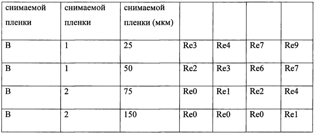 Резьбовой трубный компонент, защищенный с помощью пленки (патент 2664930)